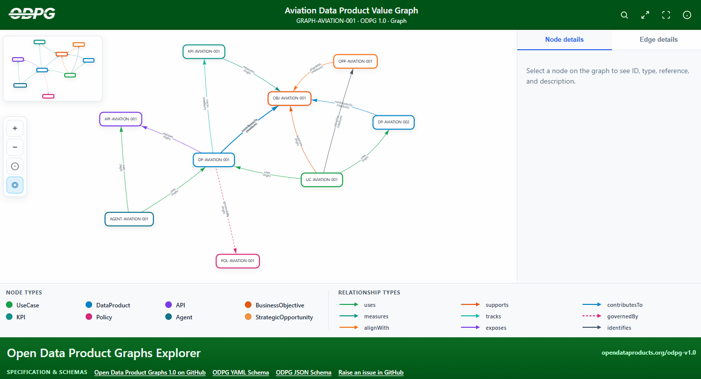 Aviation Data Product Graph Explorer