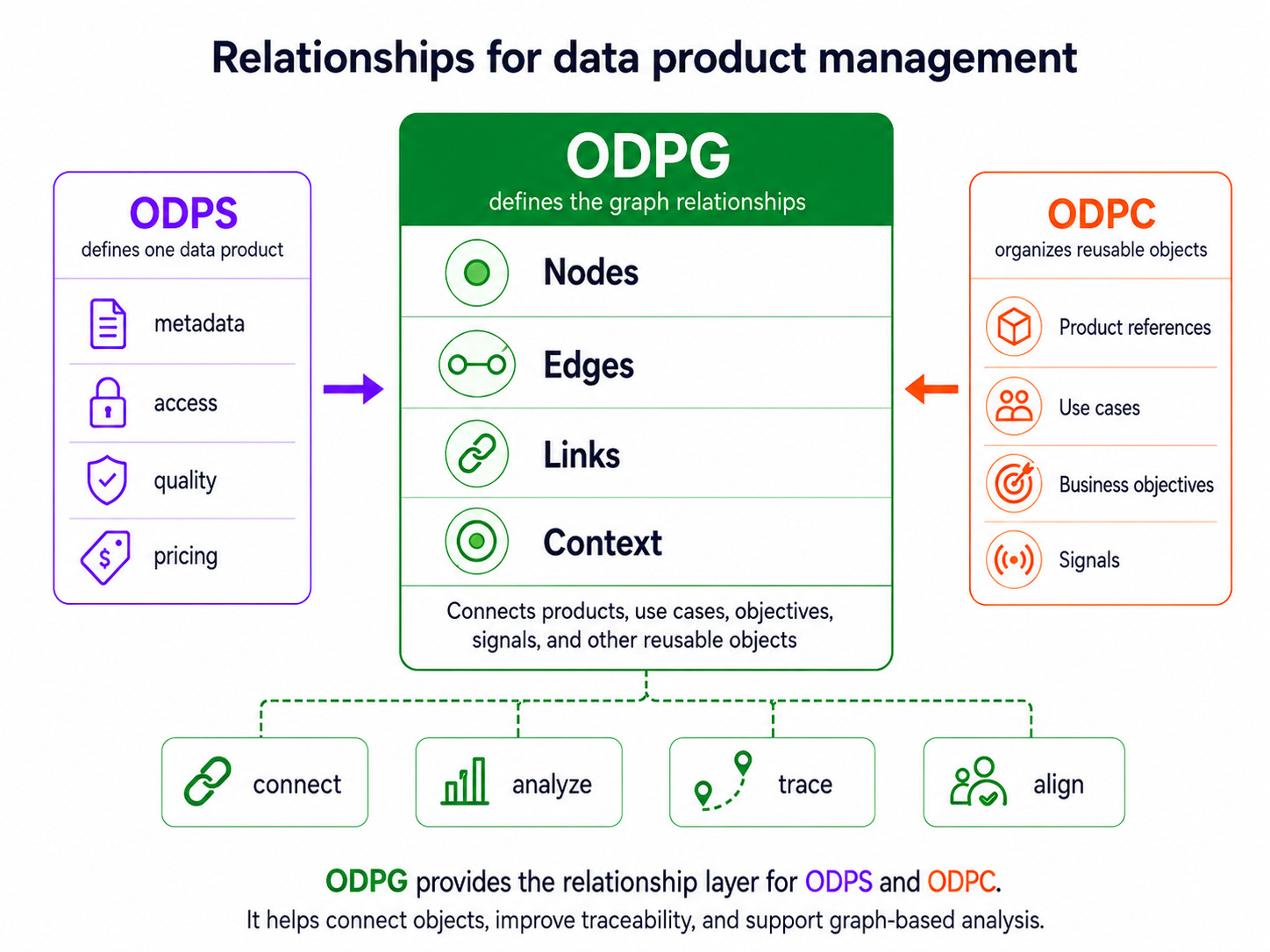 Open Data Product Graphs overview diagram